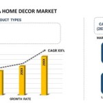 South Korean Home Decor Market 2023